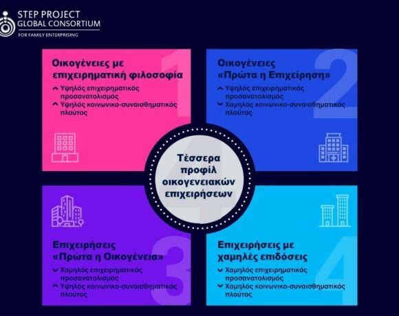 Kpmg: Πώς ενισχύεται η ανθεκτικότητα των οικογενειακών επιχειρήσεων παγκοσμίως