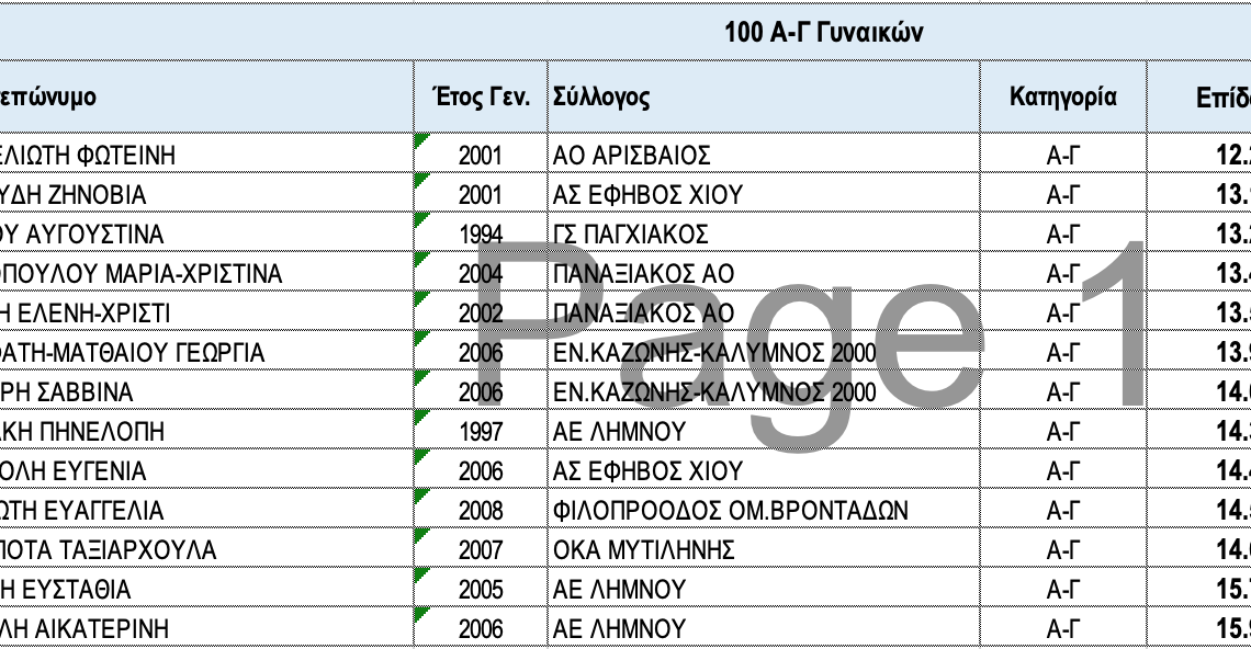 Αιγαιοπελαγίτικοι αγώνες 2022: Αποτελέσματα (1η μέρα)