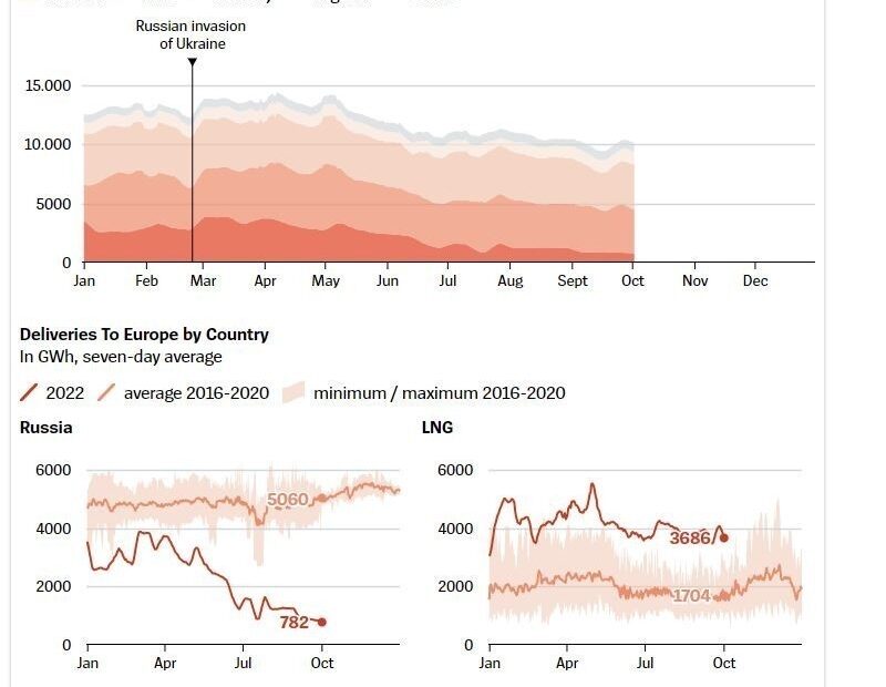 Το μεγάλο κόλπο της Κίνας με το φυσικό αέριο – Ο ρόλος της Μόσχας (πίνακες + χάρτες)