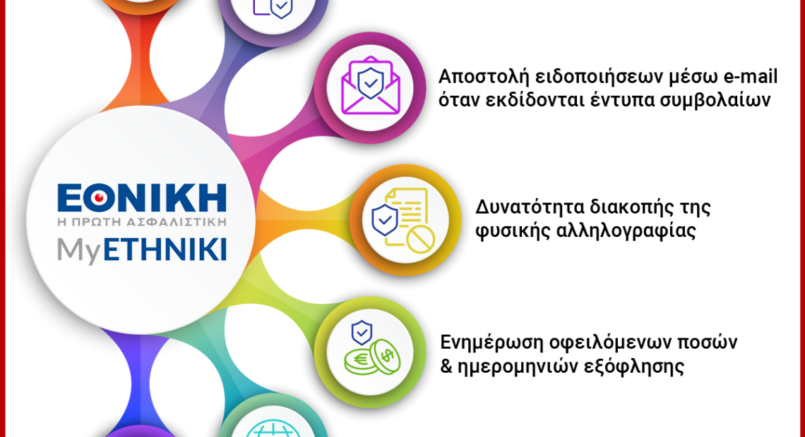 Το νέο Portal ασφαλισμένων της Εθνικής Ασφαλιστικής Myethniki εμπλουτίζεται με μια σειρά από νέες ψηφιακές δυνατότητες!