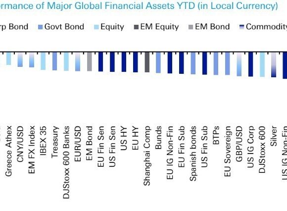 Deutsche Bank: Συνθήκες Lehman Brothers στις αγορές το γ’ τρίμηνο – Σε καλύτερη θέση το ελληνικό χρηματιστήριο