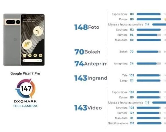 Google Pixel 7 Pro: Το Smartphone με την καλύτερη κάμερα σύμφωνα με το Dxomark