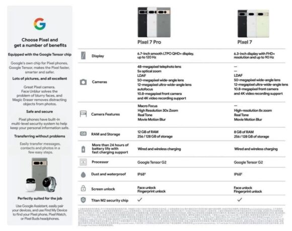 Pixel 7/pixel 7 Pro: Με καλύτερο ζουμ και Movie Blur;