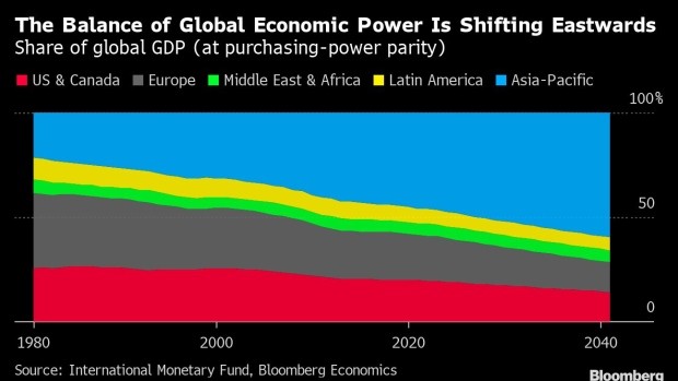 Bloomberg: Αυτοί είναι οι μεγαλύτεροι οικονομικοί κίνδυνοι για το 2023