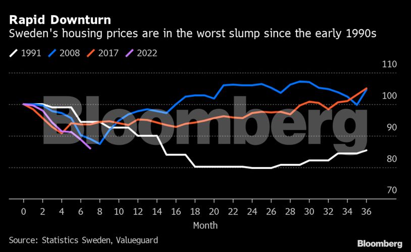 Αγορά κατοικίας: Γιατί τελειώνει το ξέφρενο «πάρτι» – Έρχεται απότομο φρένο στις τιμές ακινήτων