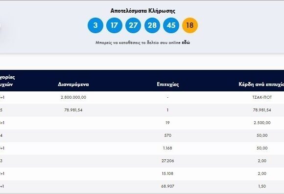 Κλήρωση Τζόκερ σήμερα (Κυριακή 21/11): Αυτοί είναι οι τυχεροί αριθμοί (pic)