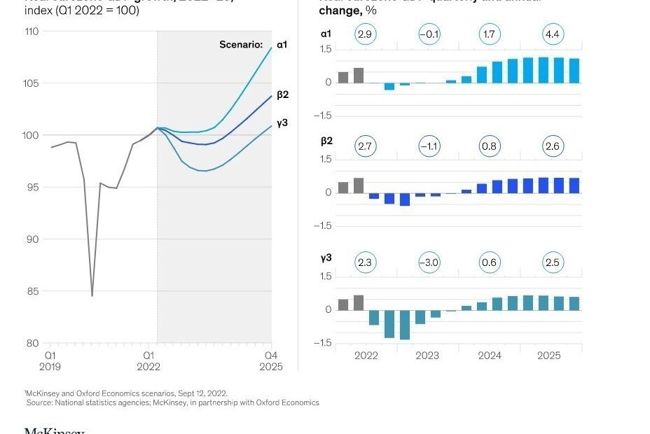 Μckinsey: Πώς θα μπορέσουν να αντιμετωπίσουν την κρίση οι Ceos (γραφήματα)