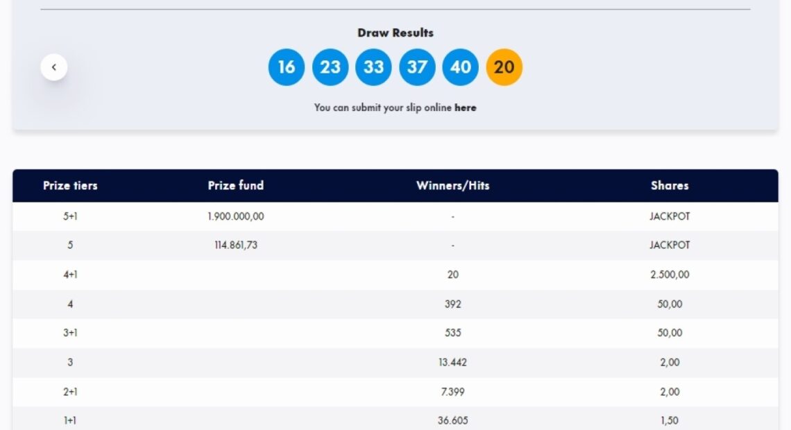 Νέο τζακ ποτ στο Τζόκερ: 2,2 εκατ