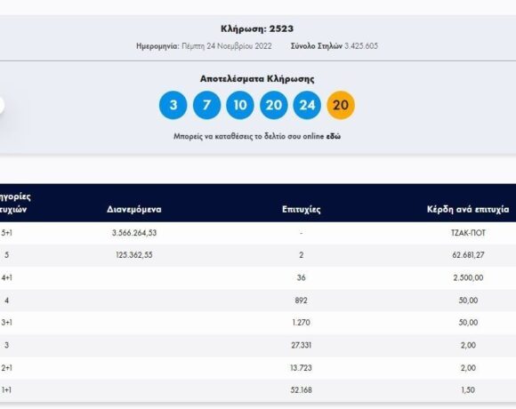 Τζόκερ: Οι τυχεροί αριθμοί στην κλήρωση της Πέμπτης (pic)