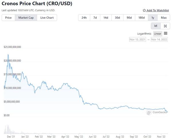 Το επόμενο «κανόνι» στην αγορά των Crypto; Ποιο νόμισμα έχασε $1 δισ