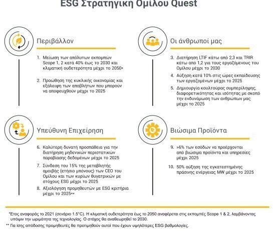 Υπεύθυνο επιχειρείν για τους ανθρώπους και τον πλανήτη