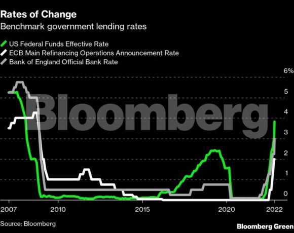 Cop27: Τα υψηλά επιτόκια εμποδίζουν τις επενδύσεις σε ΑΠΕ