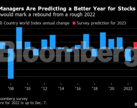 Bloomberg: Γιατί οι Fund Managers προβλέπουν άλμα στις μετοχές το 2023