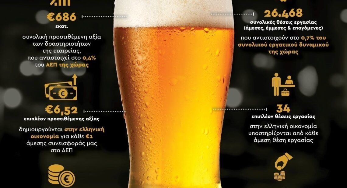 Αθηναϊκή Ζυθοποιία: Στα 686 εκατ