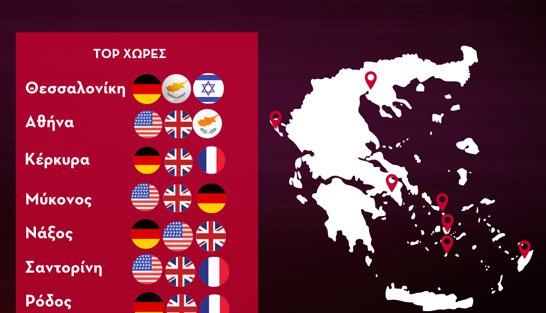 Αυτές είναι οι Top χώρες προέλευσης για 7 ελληνικούς προορισμούς