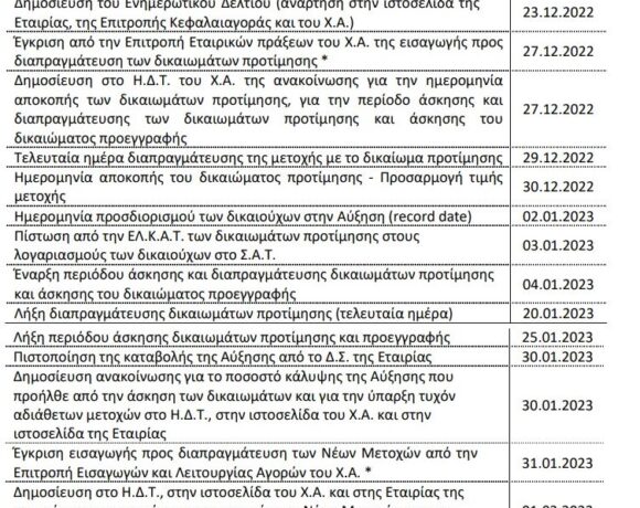 ΙΝΤrakat: Πώς θα πραγματοποιηθεί η αύξηση κεφαλαίου – Το χρονοδιάγραμμα