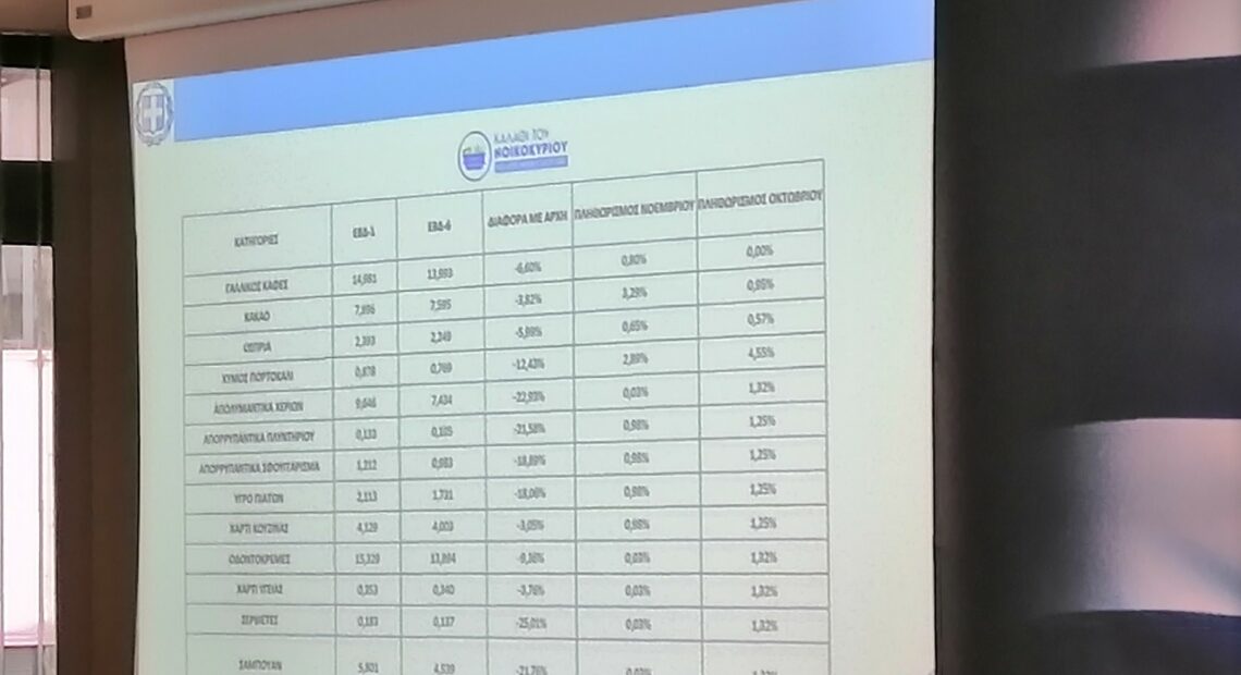 Καλάθι του νοικοκυριού: Στα 796,74 ευρώ τον χρόνο το κέρδος για τον καταναλωτή (pics + Vid)