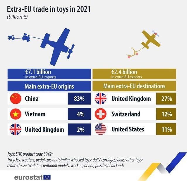 Παιχνίδια: «Πρωταθλήτρια» με €7,1 δισ