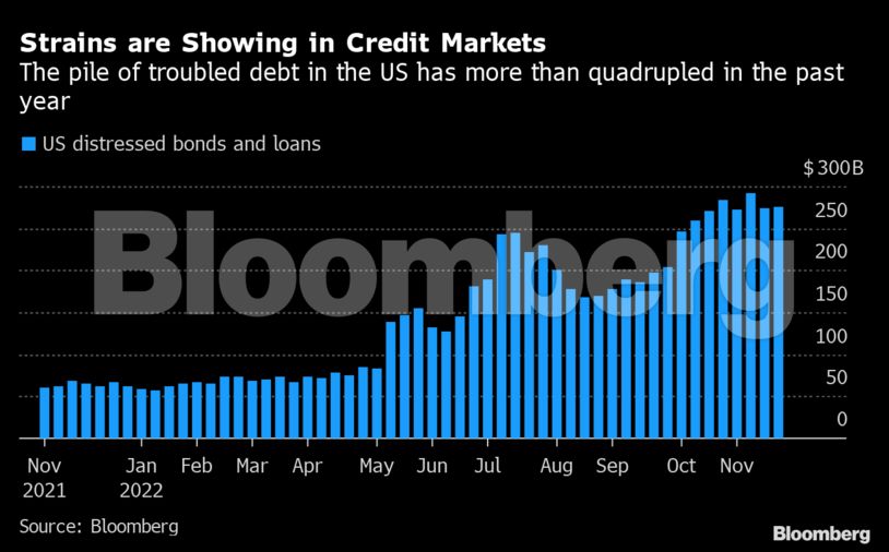 Ρωγμές στις παγκόσμιες αγορές προκαλούν τα $650 δισ