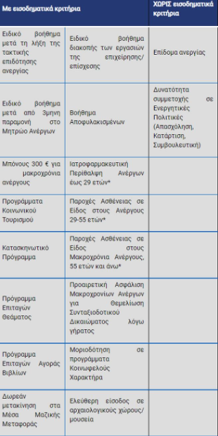 Τα νέα ψηφιακά εργαλεία της ΔΥΠΑ: Πώς διευκολύνεται η αναζήτηση και εύρεση εργασίας