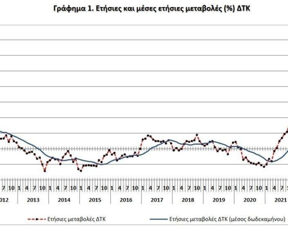 Υποχώρησε στο 8,5% ο πληθωρισμός στην Ελλάδα τον Νοέμβριο (γράφημα) (upd)