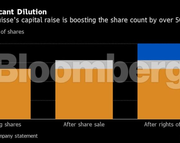 Credit Suisse: Διπλή αύξηση κεφαλαίου $4,3 δισ