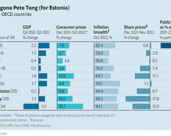 Economist: «Πρώτη και καλύτερη» η οικονομία της Ελλάδας το 2022 (πίνακας)