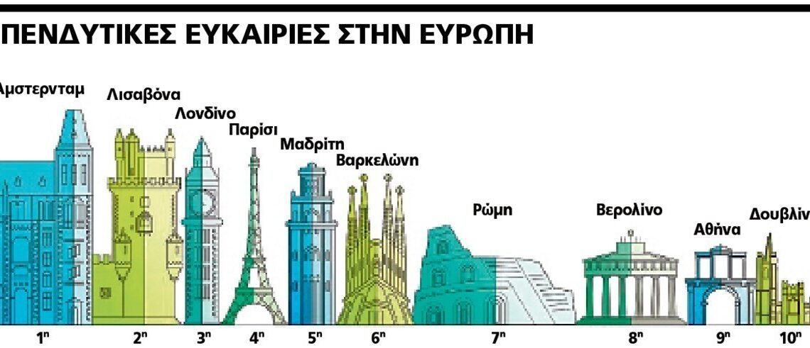 H Αθήνα στο Top 10 της Ευρώπης για ξενοδοχειακές επενδύσεις (pics)