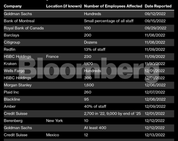 Wall Street: Αυτές οι εταιρείες ετοιμάζουν απολύσεις