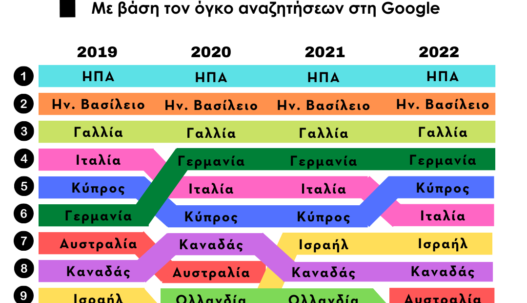 Αμερικανοί και Βρετανοί “ψηφίζουν” Αθήνα | Αυξημένη η ζήτηση για διαμονή στην ελληνική πρωτεύουσα