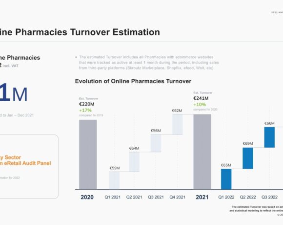 Ανάπτυξη 13% για τα Online φαρμακεία το 2022