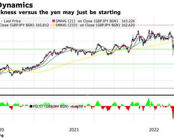 Βρετανία: «Θύμα» η στερλίνα από την άνοδο του γιεν το 2023