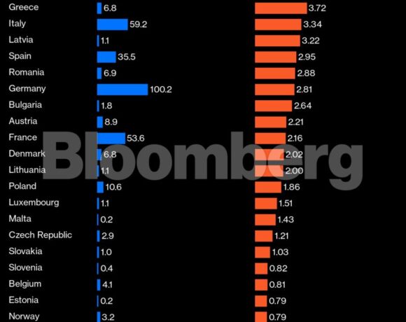 Βρετανία: Σε δεύτερη μοίρα η ενεργειακή κρίση – Προέχουν τα δημοσιονομικά (πίνακες)