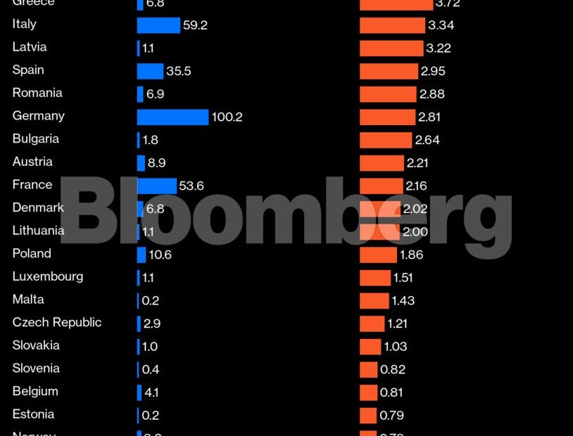 Βρετανία: Σε δεύτερη μοίρα η ενεργειακή κρίση – Προέχουν τα δημοσιονομικά (πίνακες)