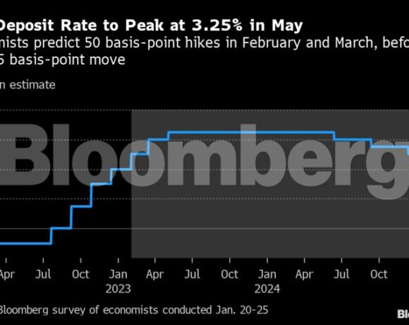 Βloomberg: Η ΕΚΤ θα αυξήσει τα επιτόκιά της κατά 100 μ.β