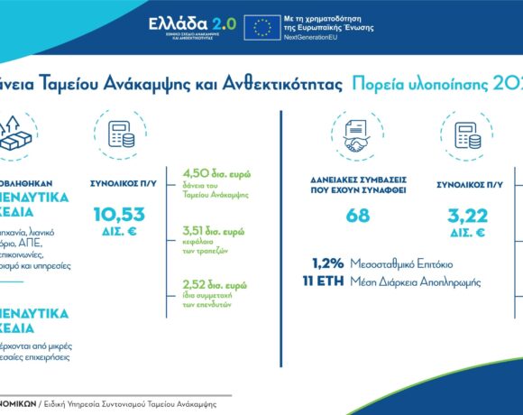 Δάνεια Ταμείου Ανάκαμψης: 291 επενδύσεις €10,53 δισ