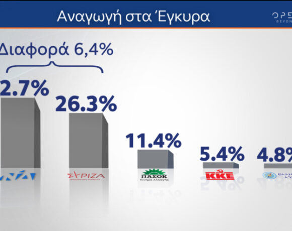 Δημοσκόπηση Mrb: Πώς θα κρίνουν οι αναποφάσιστοι τις εκλογές 2023 (γραφήματα + Vids)