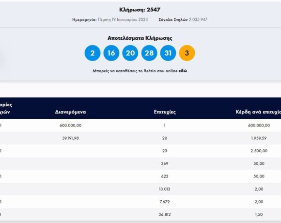 Κλήρωση Τζόκερ 19/1/2023: Αυτοί είναι οι αριθμοί που κερδίζουν 600