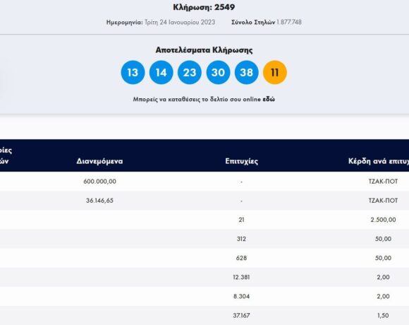 Κλήρωση Τζόκερ 24/1/2023: Αυτοί είναι οι αριθμοί που κερδίζουν 600