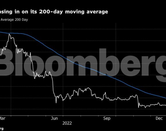 Μέρες προ πανδημίας θυμίζει το Bitcoin – Άνοδος 4% (γράφημα)