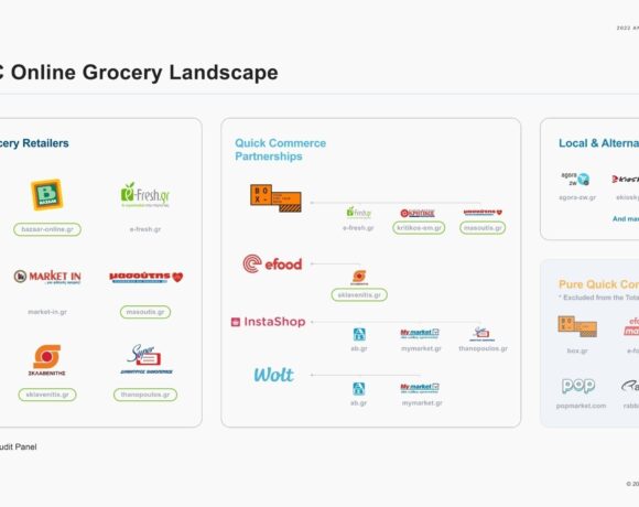 Με +5% «έτρεξαν» τα ελληνικά οnline Super Market το 2022 – Τα προϊόντα με τις μεγαλύτερες εκπτώσεις