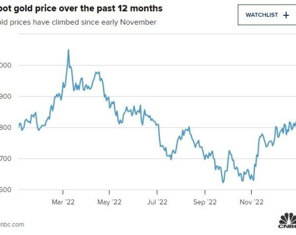 Σε υψηλό 6μήνου ο χρυσός – Έρχεται ράλι μέσα στο 2023