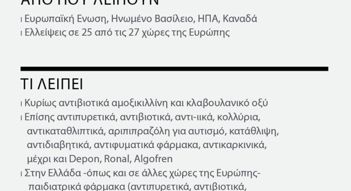 Φάρμακα: Φόβοι για «παγκόσμιο κραχ» το 2023 – Ελλείψεις σε 500 σκευάσματα στην Ελλάδα