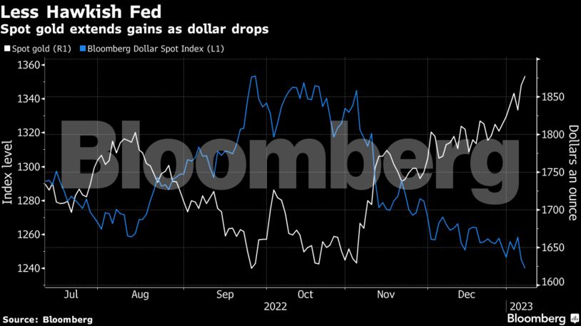 «game Changer» η Κίνα για την αγορά εμπορευμάτων – Τι θα κάνουν πετρέλαιο και χρυσός