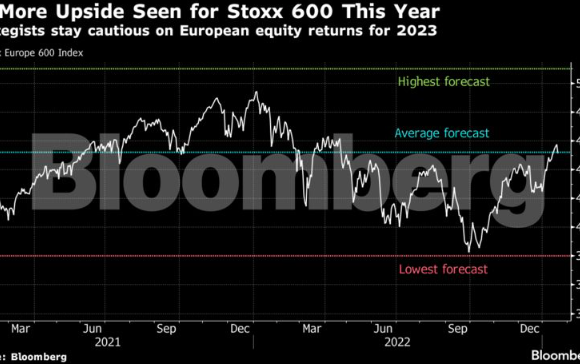 Goldman – Bofa: Εξαντλήθηκε ο χώρος για ράλι στις ευρωπαϊκές μετοχές το 2023 (γραφήματα)