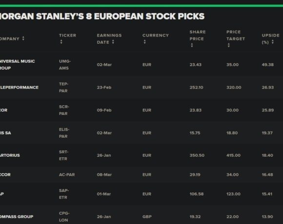 Morgan Stanley: Αυτές είναι οι 8 κορυφαίες επενδυτικές επιλογές στην Ευρώπη (λίστα)