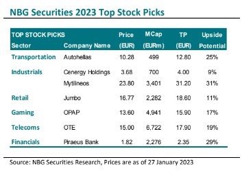 NBG Securities: Ποιες μετοχές επιλέγει για το χαρτοφυλάκιο του 2023 (πίνακας)