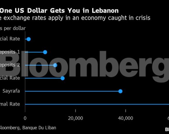 Αυτή η χώρα υποτίμησε το νόμισμά της κατά 90% (γράφημα)