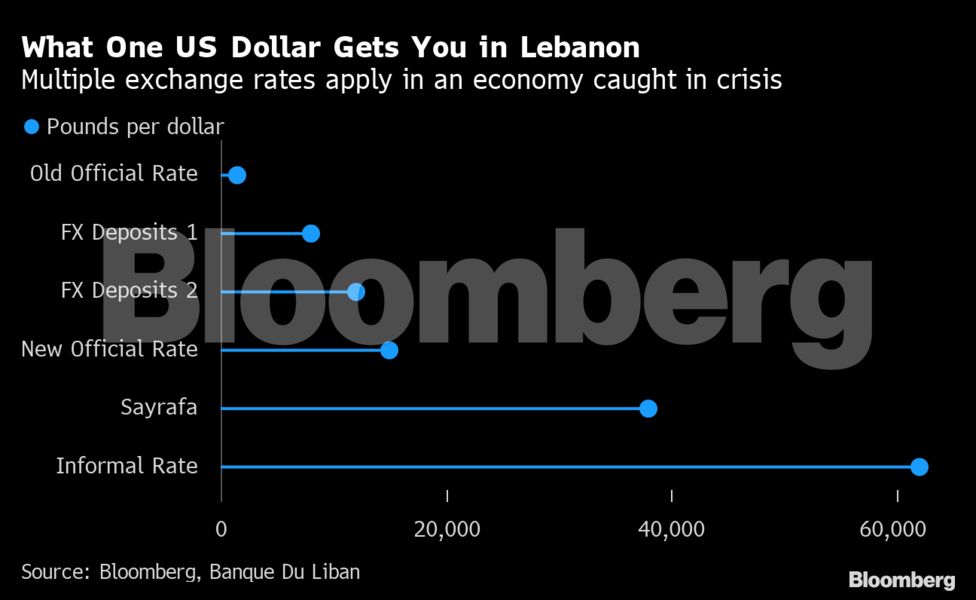 Αυτή η χώρα υποτίμησε το νόμισμά της κατά 90% (γράφημα)
