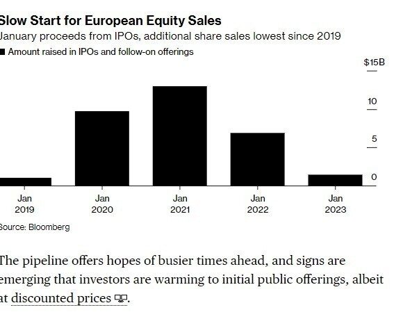 Γιατί οι Ipos έκαναν το χειρότερο ξεκίνημα της τελευταίας 4ετίας (πίνακας)